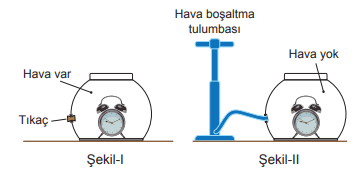 Ses iletim deney düzeneği
