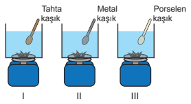 Tahta, metal ve porselen kaşık deneyi
