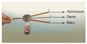 Isı iletim aleti deneyi