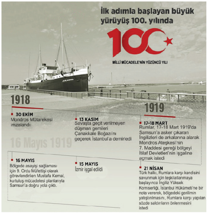Milli Mücadele Dönemi ile ilgili görsel