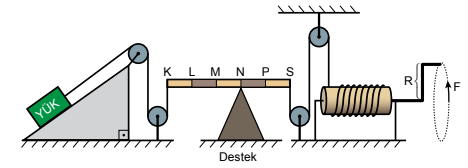 Bileşik Makine