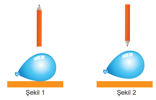 Kurşun Kalem Deneyi