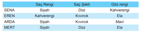 Kalıtsal Özellikler