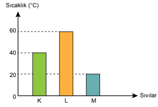 Grafik