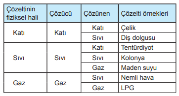 Soru 6 Görseli