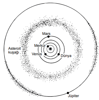 Asteroit Kuşağı