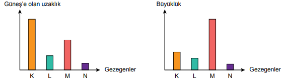 Gezegenler Grafiği