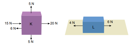 K ve L cisimlerine etki eden kuvvetler