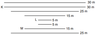 Zaman aralıklarında alınan yollar