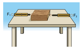 F1 ve F2 kuvvetleri uygulanan cisim