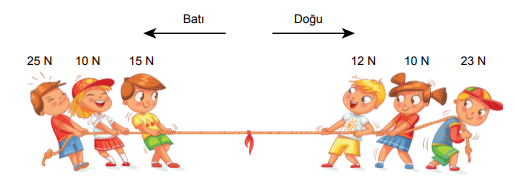 Halat yarışı yapan öğrenciler